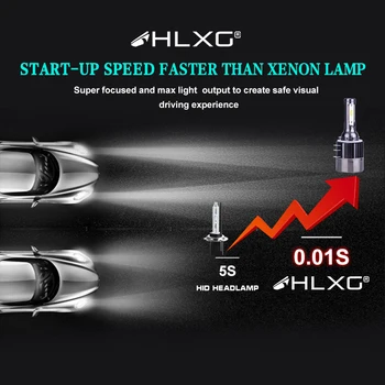 HLXG H15 Led Lemputė 12V 6500K 16000LM priekinis žibintas 90W Aukštos Pluošto priekinis žibintas Daytimes veikia šviesos Pakeitimo Audi A5 A6, Q7 2VNT
